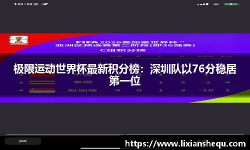极限运动世界杯最新积分榜：深圳队以76分稳居第一位